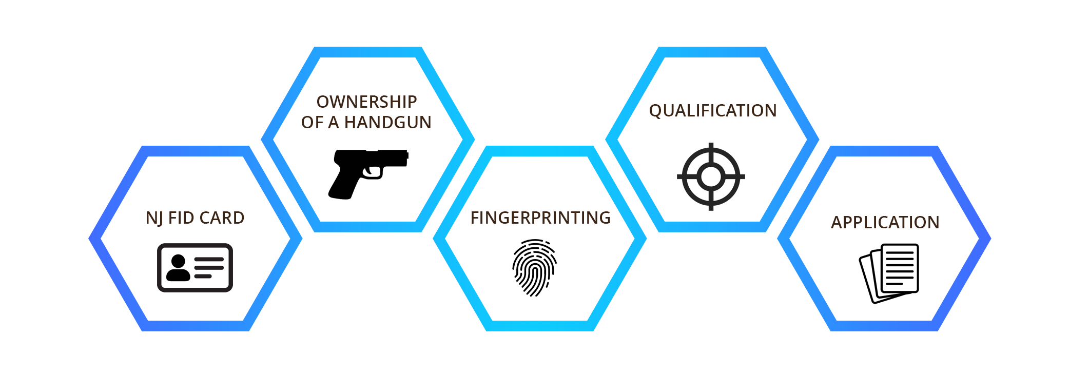 Steps to NJ Permit to Carry